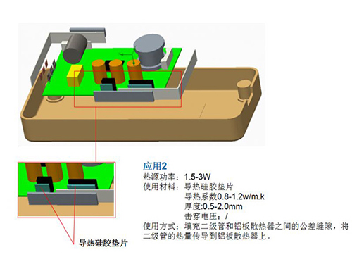 導熱硅膠材料