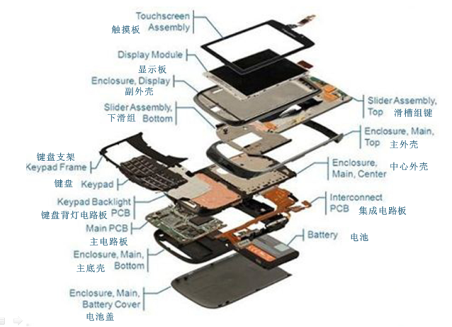 模切產品在移動設備領域的應用.png